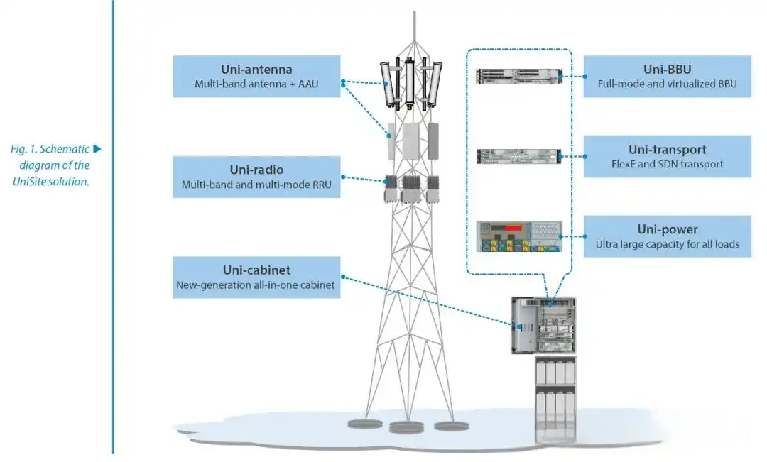 base station batteries